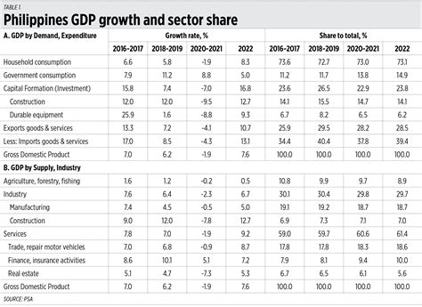 HOW and WHERE to TRADE in 2022 .